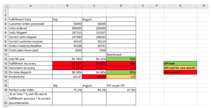 I ONLY Need Question 3, 4, and 5! Please Use