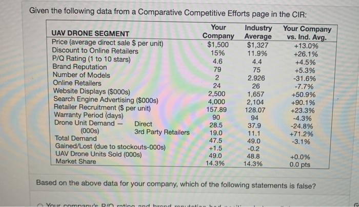 Given the following data from a Comparative