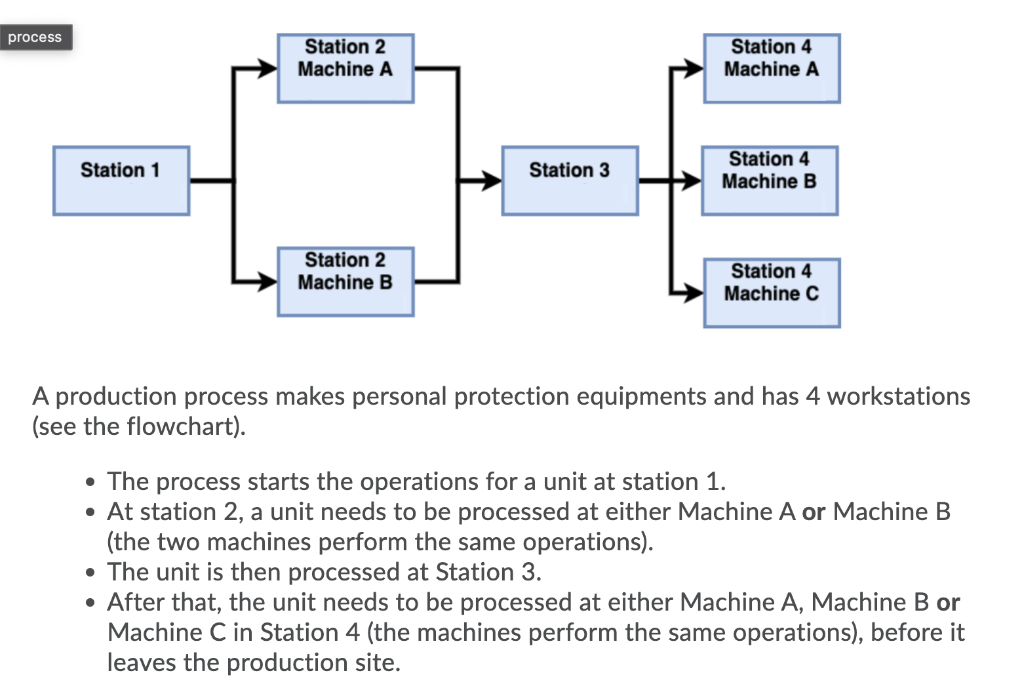 process Station 2 Machine A Station 4 Machine A