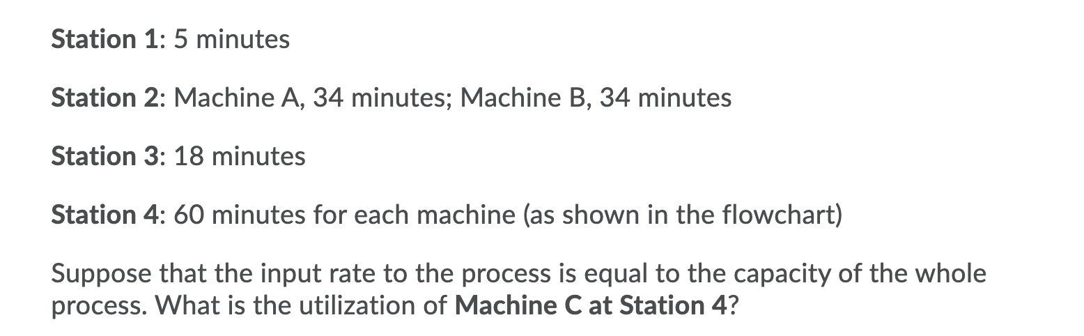 process Station 2 Machine A Station 4 Machine A