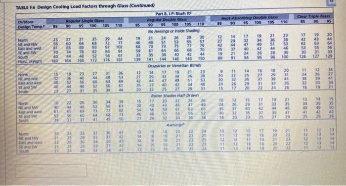 QUESTION 33 Calculate the sensible heat gain