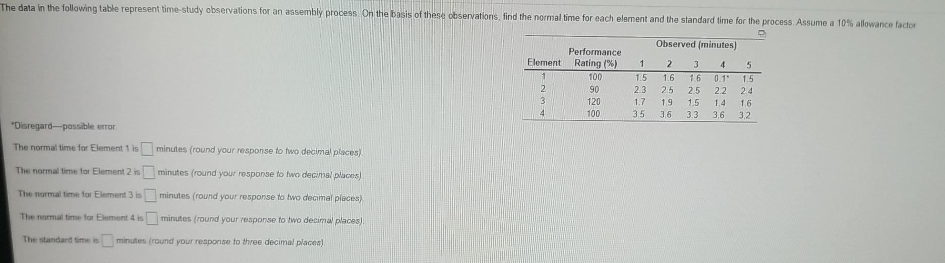 The data in the following table represent