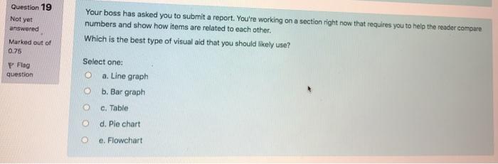 (Communications) Question 19 Not yet answered