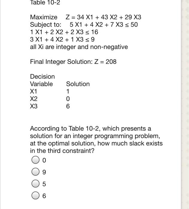 Table 10-2 Maximize Z = 34 X1 +43 X2 + 29 X3