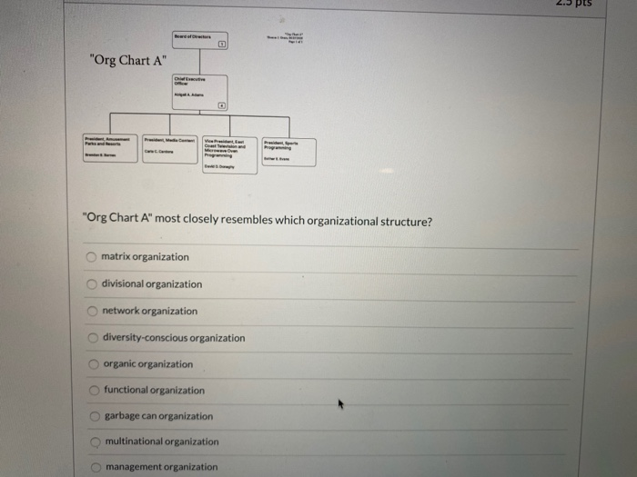"Org Chart A" "Org Chart A" most closely