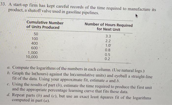 Answer A and D please 33. A start-up firm has