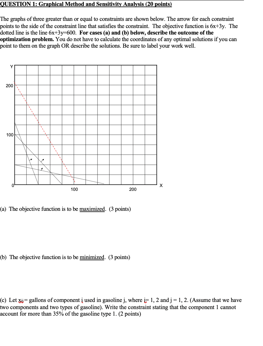 QUESTION 1: Graphical Method and Sensitivity
