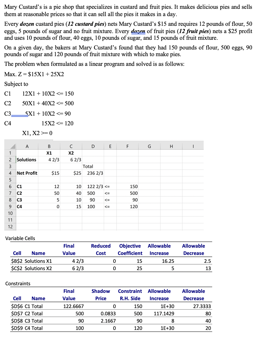 QUESTION 1: Graphical Method and Sensitivity