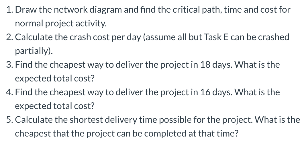 Task Normal Time Normal Predecessor Cost Crash