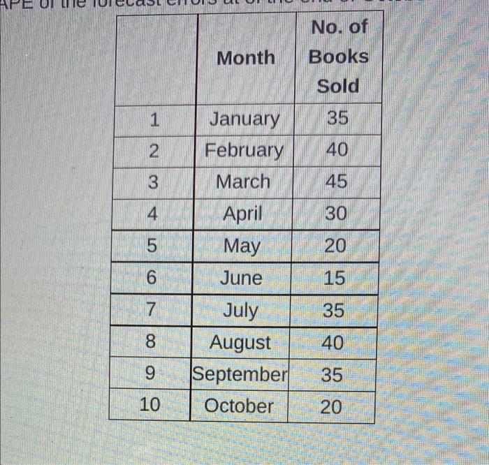 please show step by step calculations not using