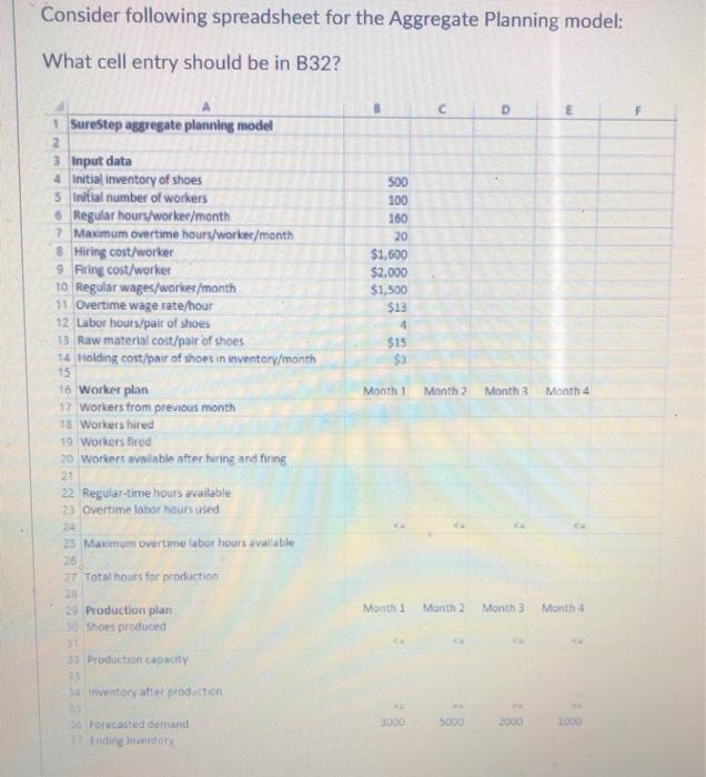 Consider following spreadsheet for the Aggregate