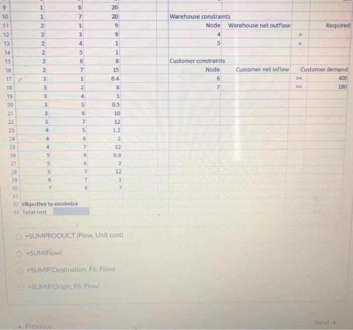 Consider following spreadsheet for the Aggregate