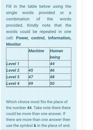 Fill in the table below using the single words