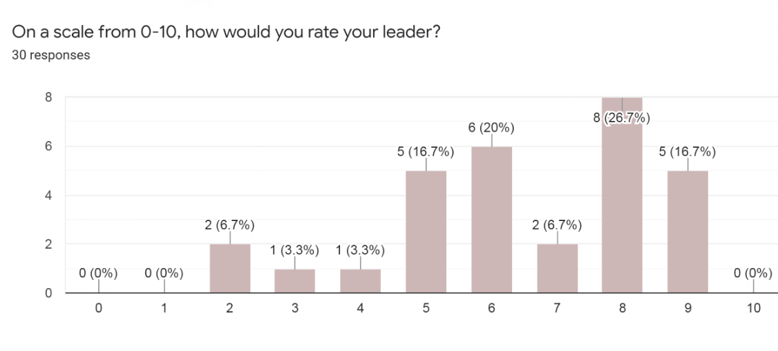 how to interprete the follwoing graph: graph 4 :