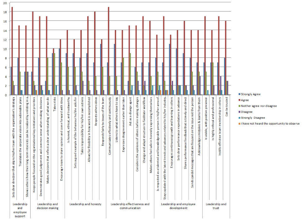 how to interprete the follwoing graph: graph 4 :