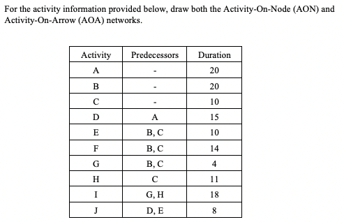 For the activity information provided below, draw