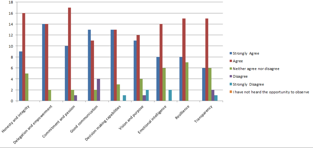 how to interprete the follwoing graph: graph 4 :