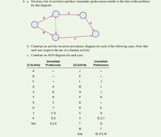 SUBJECT - OPERATIONS MANAGEMENT ** Please solve