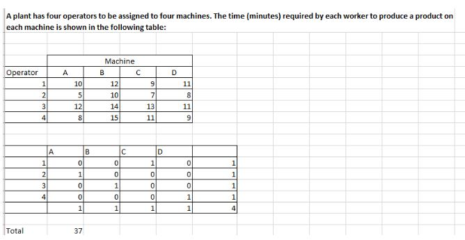 What would happen to total time if the different