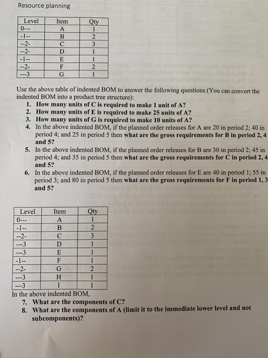 Resource planning Level 0--- - 1 -- --2- --2- - 1