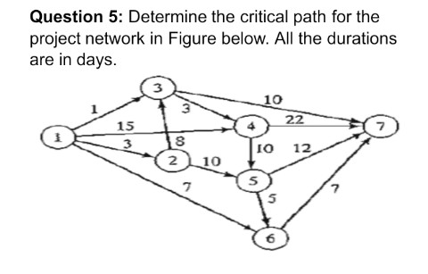 Question 5: Determine the critical path for the
