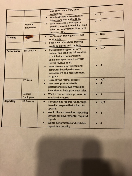 please answer the circled pink question, thank