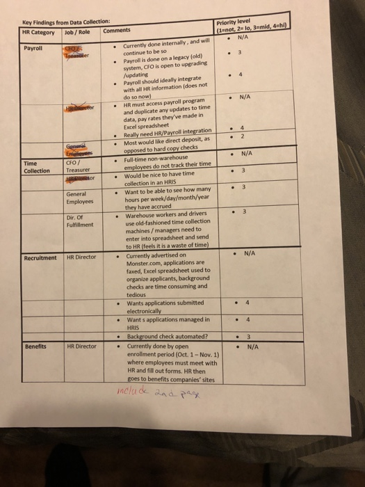 please answer the circled pink question, thank
