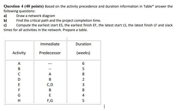 Question 4 (40 points) Based on the activity