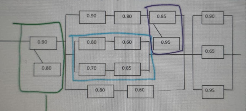 Find the reliability of the following system?