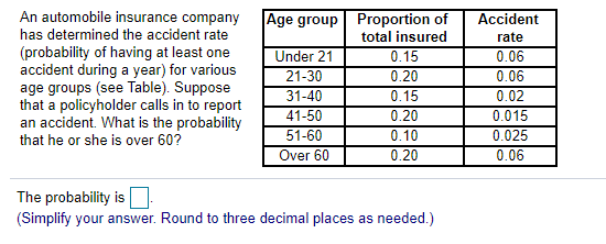 An automobile insurance company has determined