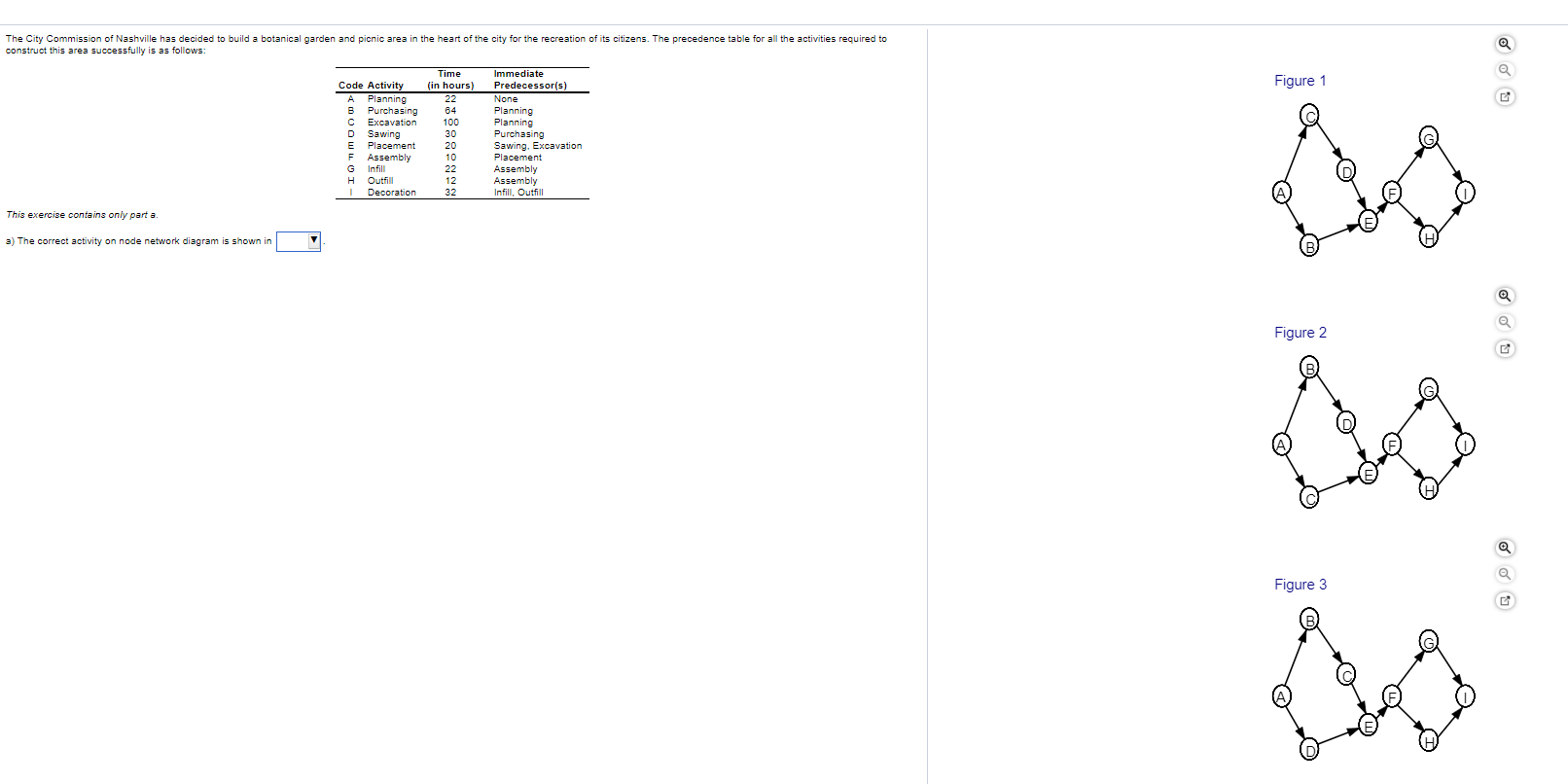 The City Commission of Nashville has decided to