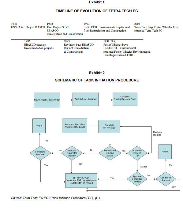 question 2.Elaborate on risk assessment as per