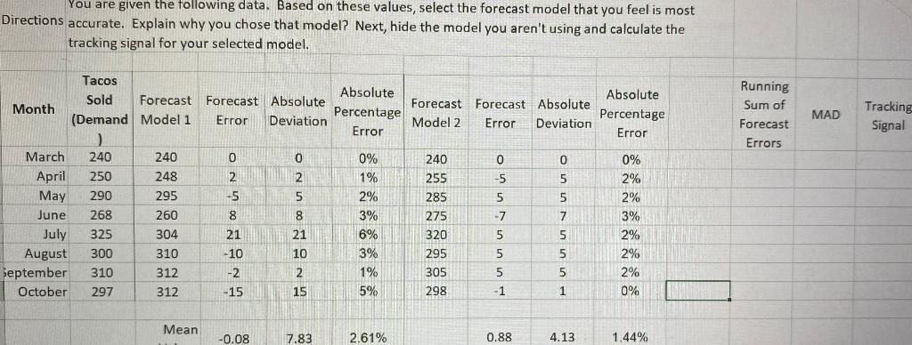 You are given the following data. Based on these