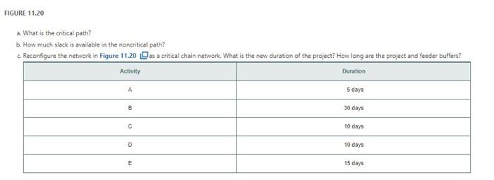 a. What is the critical path? b. How much slack