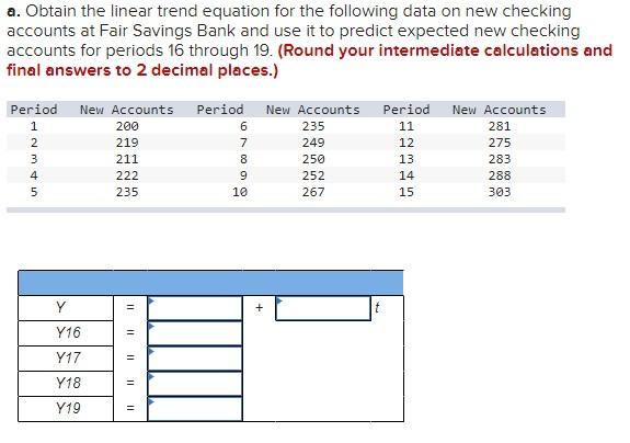 a. Obtain the linear trend equation for the