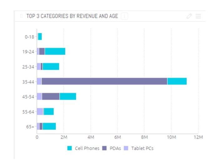 why do you think rhe provided screenshot as a