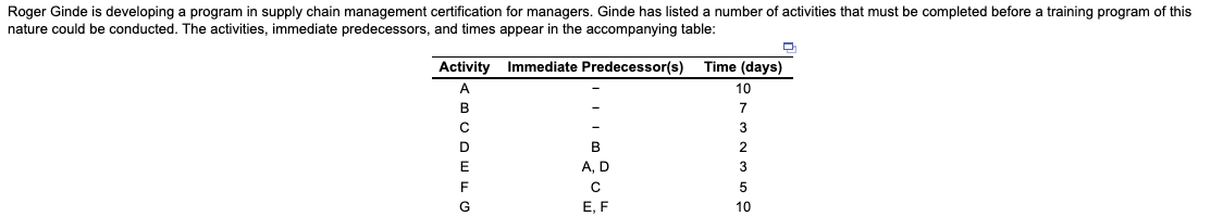 Roger Ginde is developing a program in supply