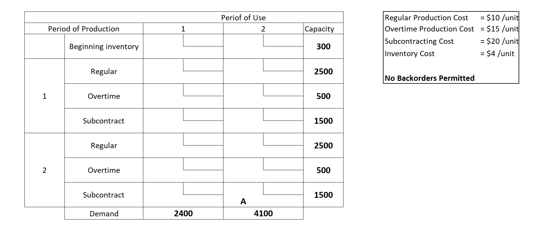 5) APP Transportation (No Backorders Permitted)