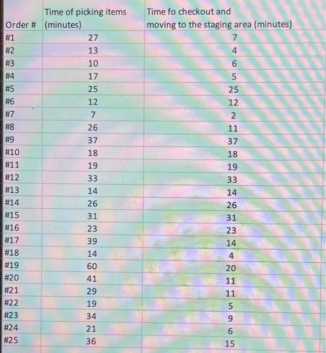 Given the previous analyses based on the observed