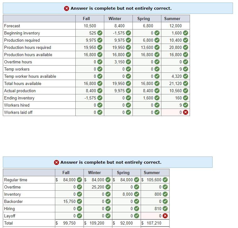 I got these two cells wrong. Can someone tell me
