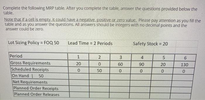Complete the following MRP table. After you