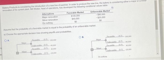 Bakery Products is considering the introduction