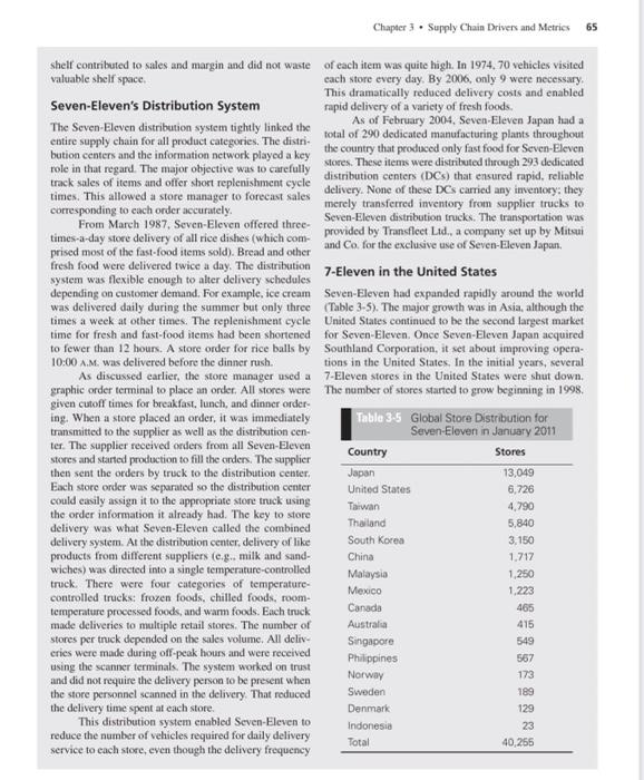 Chapter 3 . Supply Chain Drivers and Metrics 65