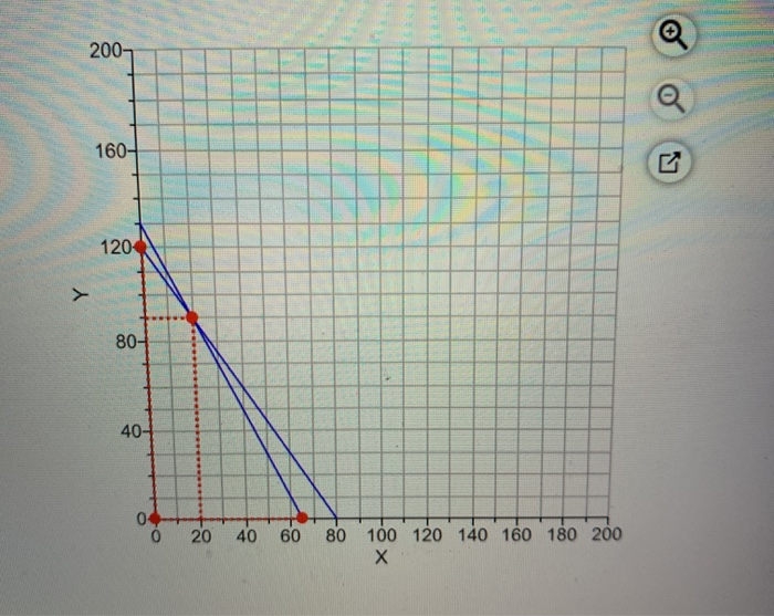 % Problem B.5 The Attaran Corporation