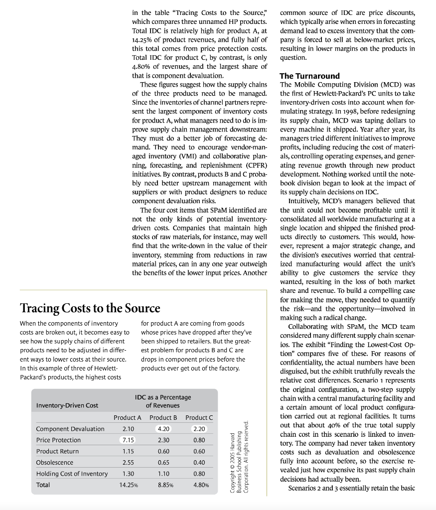 Please Summarize below. Inventory-Driven Costs by