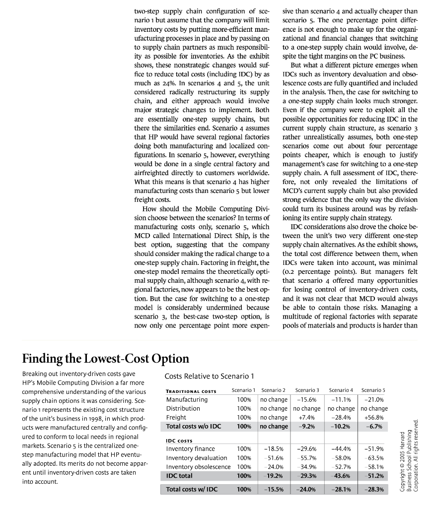 Please Summarize below. Inventory-Driven Costs by