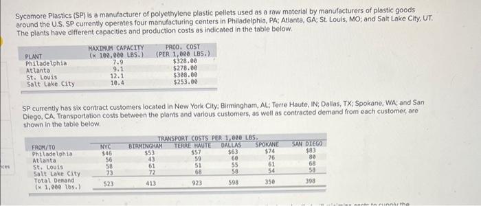 Sycamore Plastics (SP) is a manufacturer of