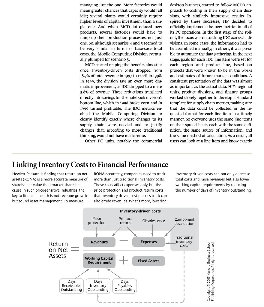 Please Summarize below. Inventory-Driven Costs by