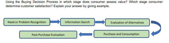 Using the Buying Decision Process in which stage