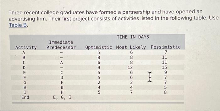 Three recent college graduates have formed a